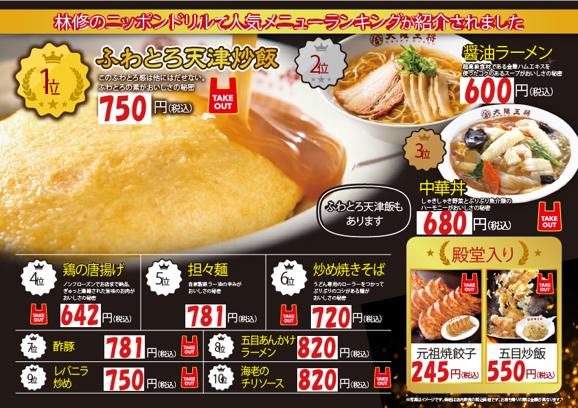 林修のニッポンドリル人気メニューランキングで大阪王将が紹介されました 有限会社トラスト A